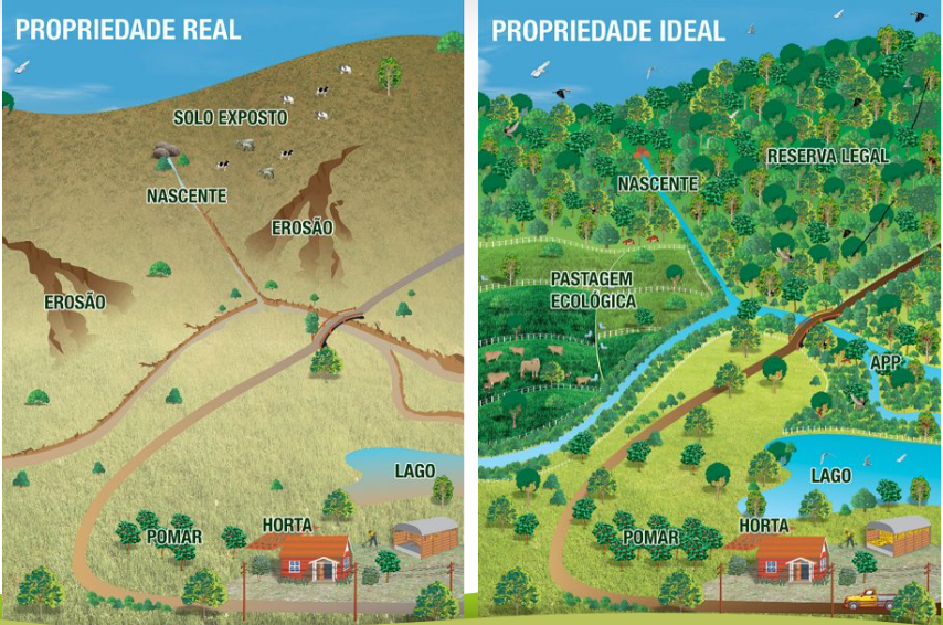 propriedade real x ideal recortada